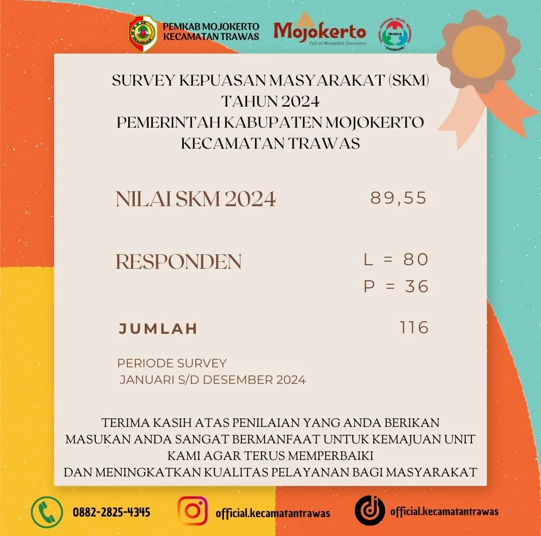 Survey Kepuasan Masyrakat 2024 Kecamatan Trawas