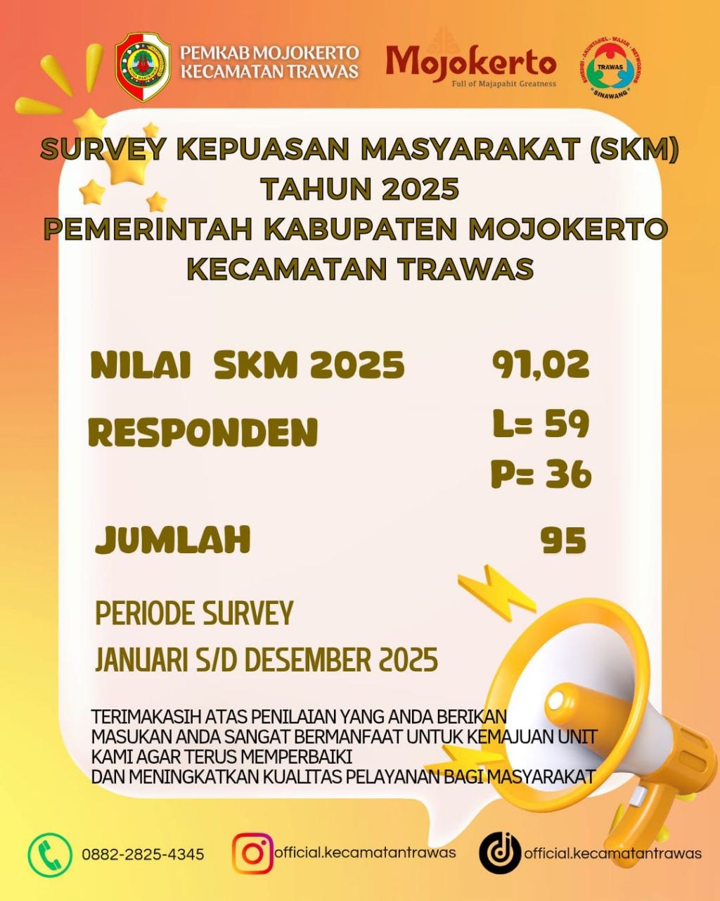 Survey Kepuasan Masyrakat 2025 Kecamatan Trawas